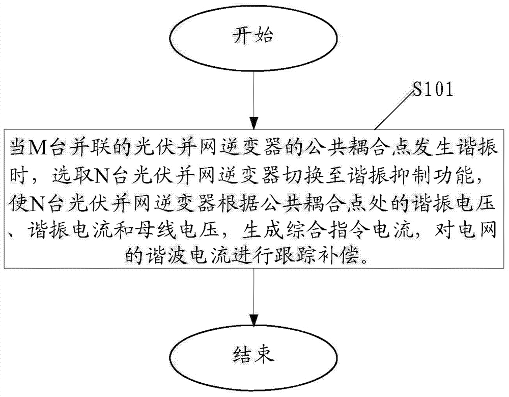 2014审计报告出炉 建设领域成“问题资金”重灾区_九游登录入口(图3) 九游网页版入口
